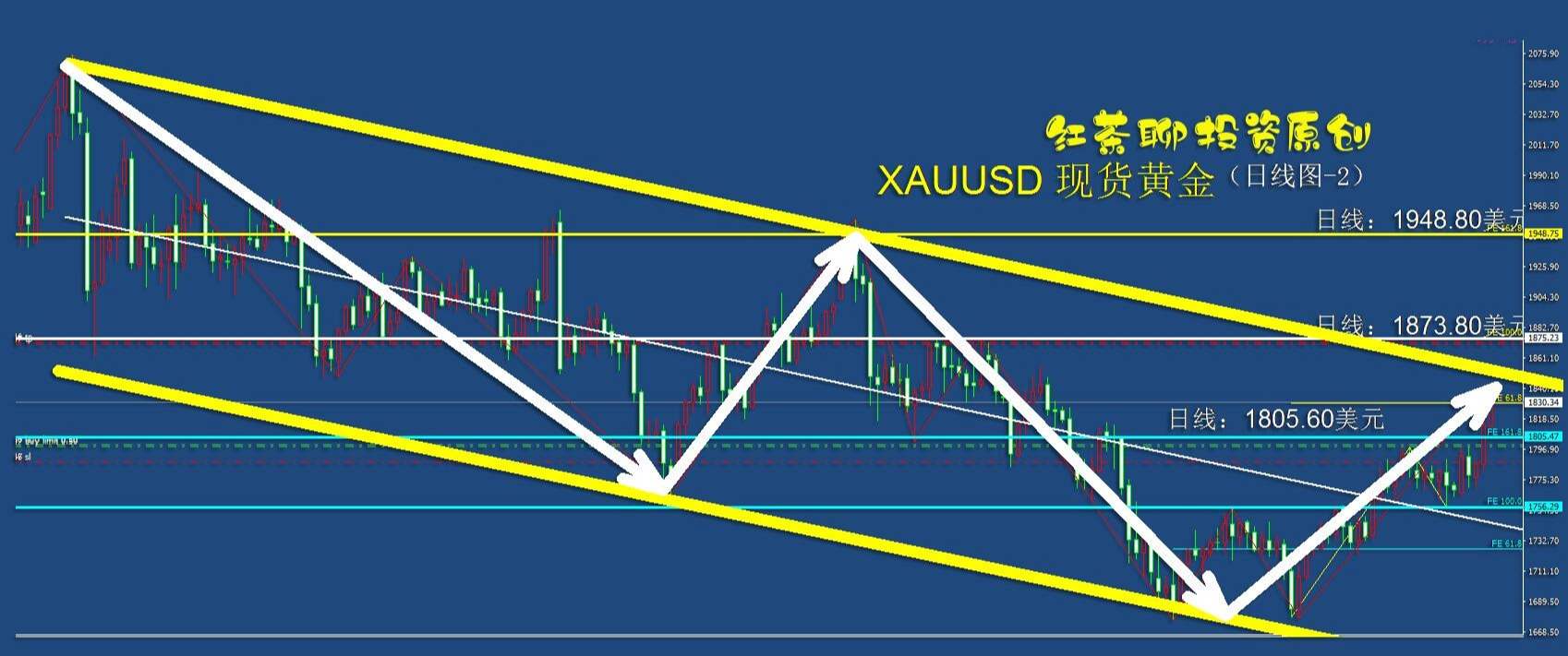 5.8周末：黄金白银已到压力关口，多空对决将在所难免