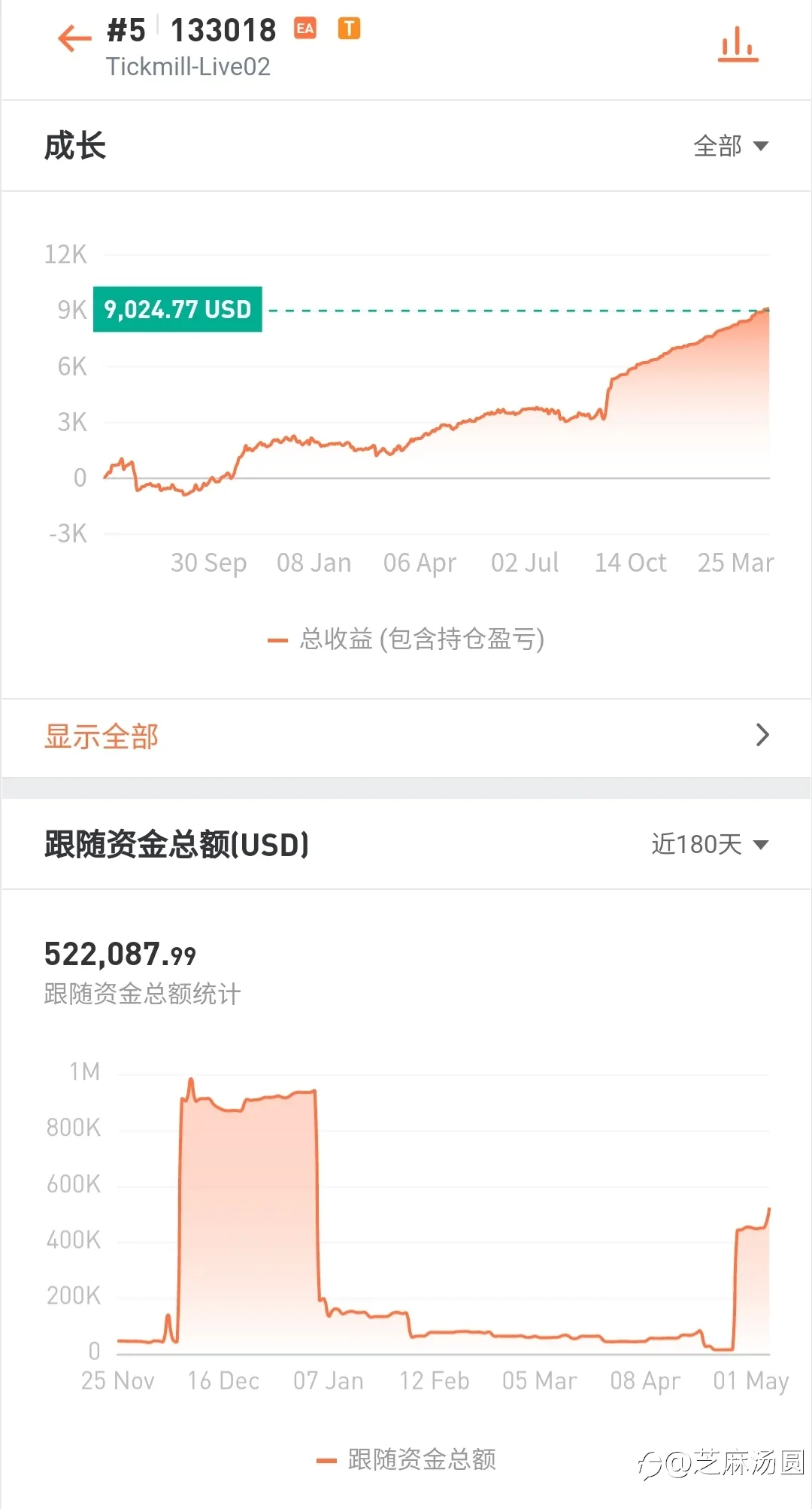 feed image