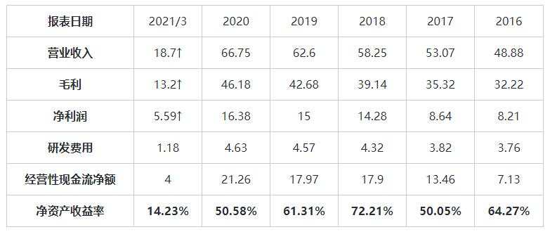 MEXGROUP：大通港美股前瞻|科技股大幅回落，通膨预期提振周期品种