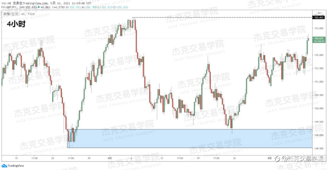 [5月10日策略]黄金/原油/英镑/欧元/美日/澳元/标普/BTC/ETH
