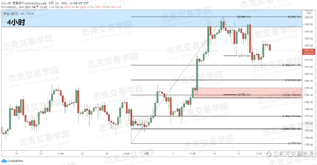 [5月14日策略]黄金/原油/英镑/欧元/美日/澳元/标普/BTC/ETH