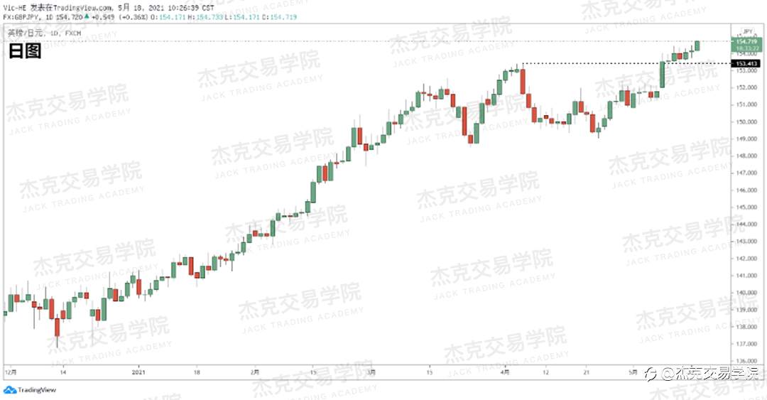 [5月18日策略]黄金/原油/英镑/欧元/美日/澳元/标普/BTC/ETH
