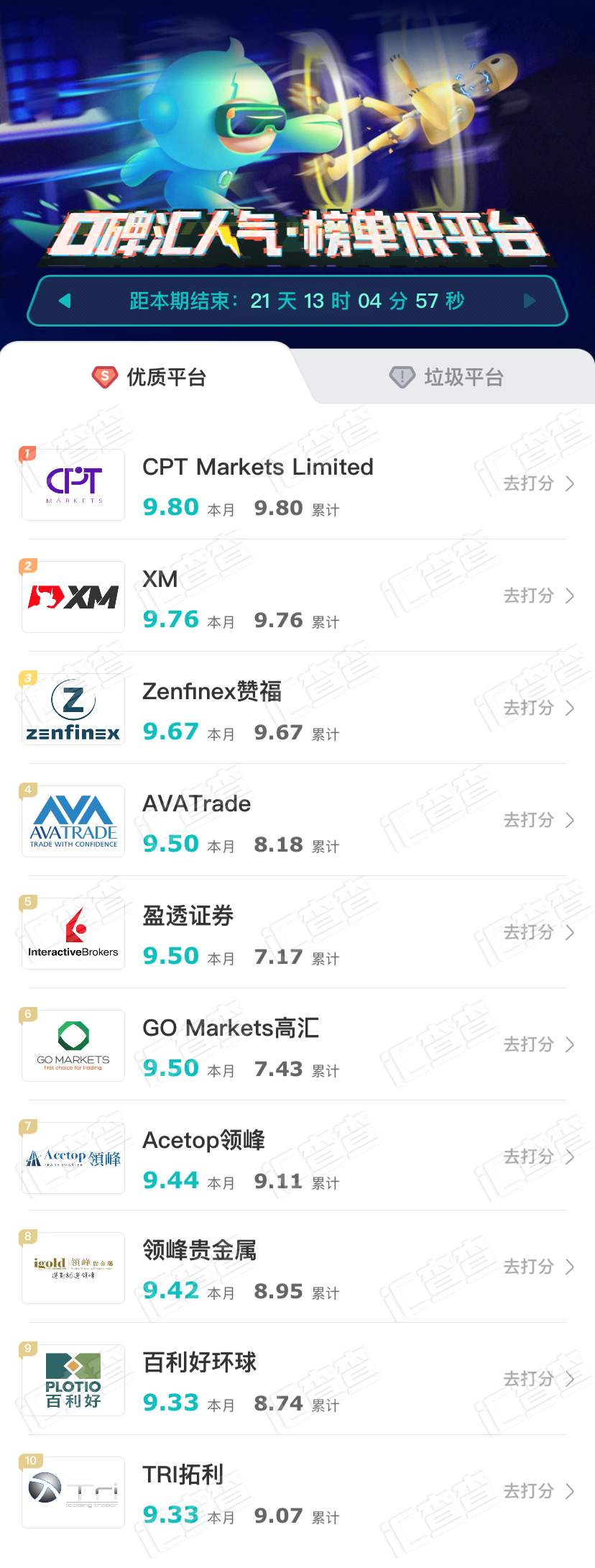 判断平台哪家好？一键筛选优质平台，汇查查周榜出炉