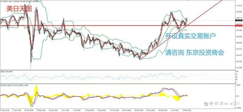 PRCBroker：20210517 今日汇评