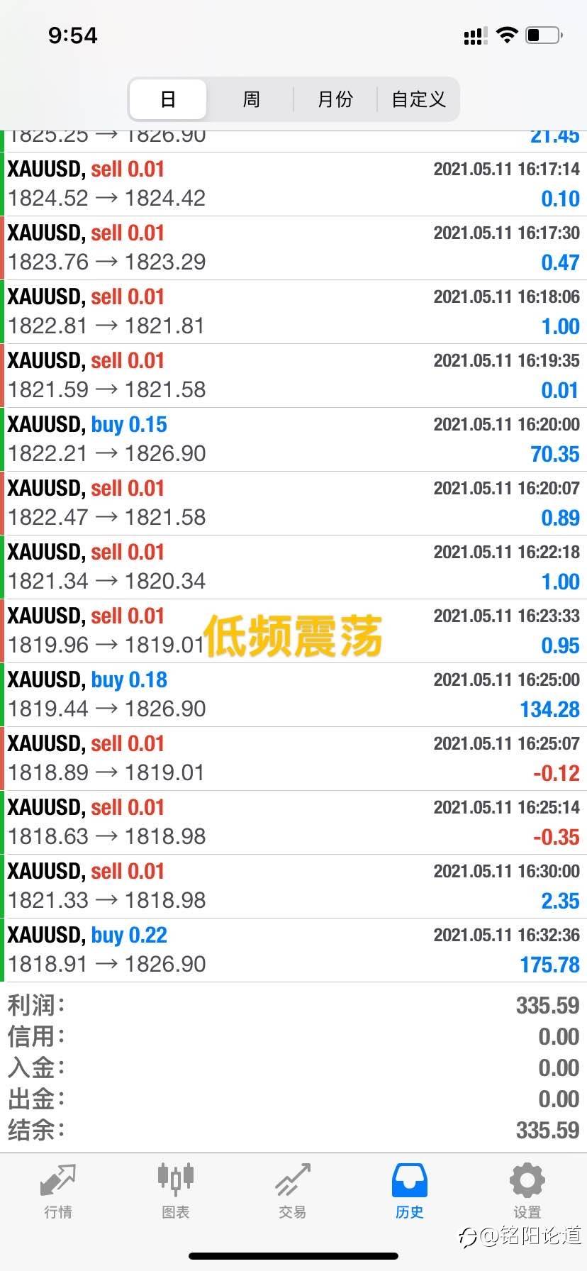 黄金ea