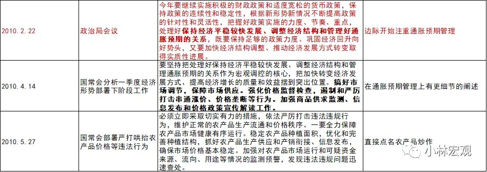 09-11年大宗商品行情复盘和启示