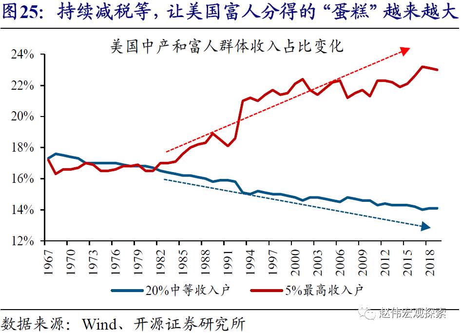 全球大通胀时代