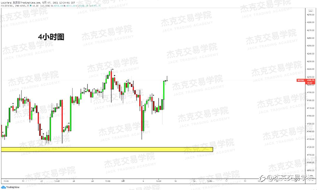 [5月7日策略]黄金/原油/英镑/欧元/美日/澳元/标普/BTC/ETH