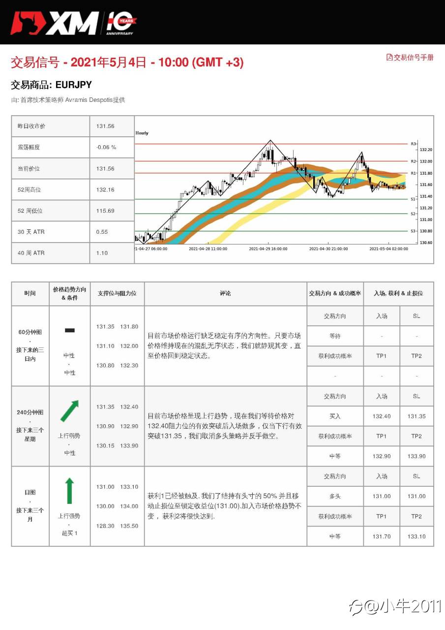 5/4交易信号-EURJPY