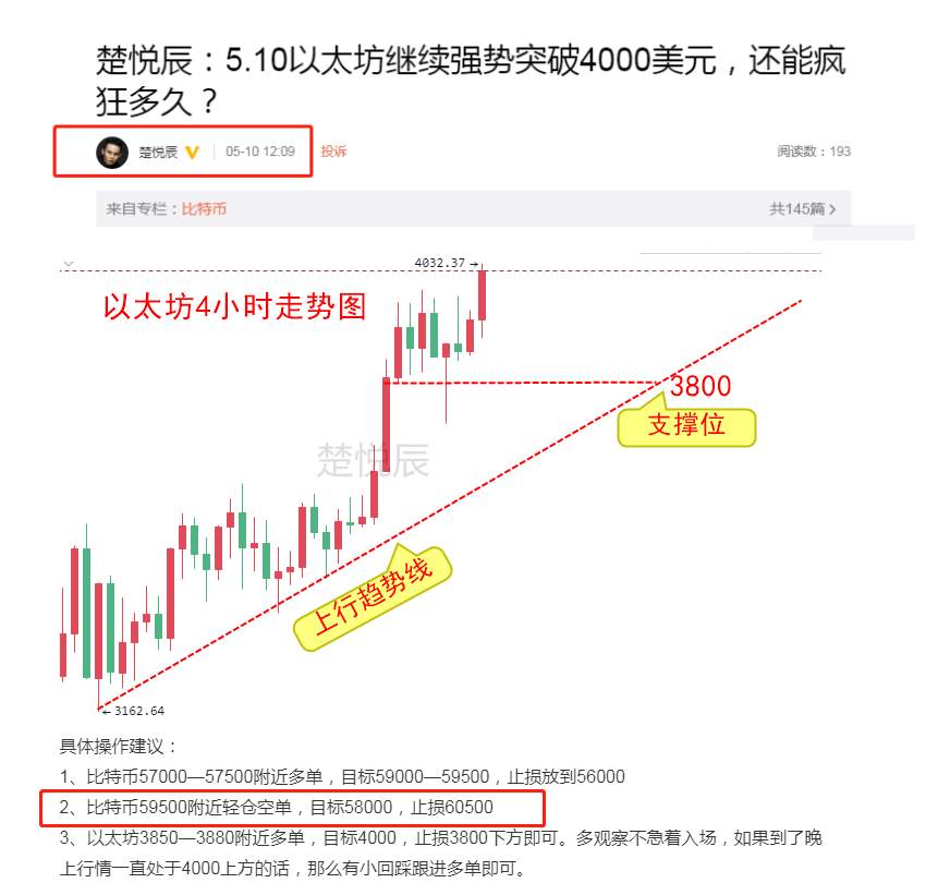 楚悦辰：5.10SHIB日内涨幅超100%，会成为下一个狗狗币吗？