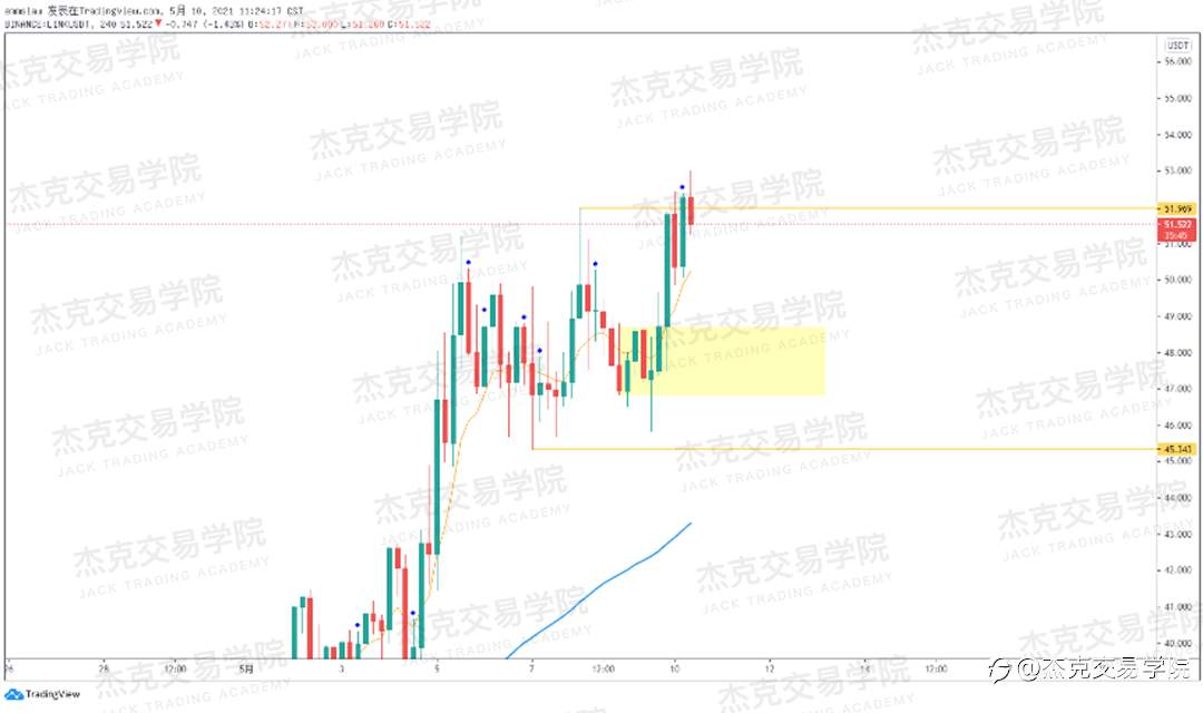 [5月10日策略]黄金/原油/英镑/欧元/美日/澳元/标普/BTC/ETH