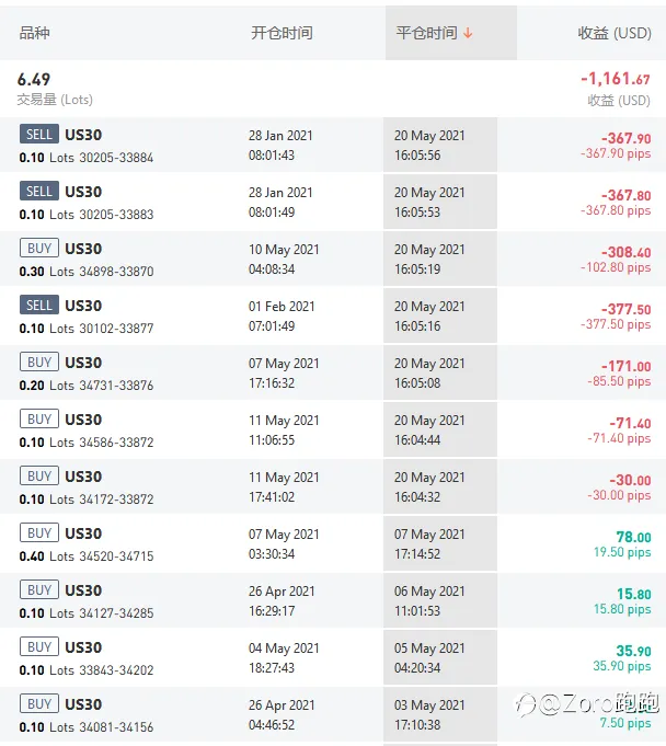 股指大涨，空头像砧板上的肉