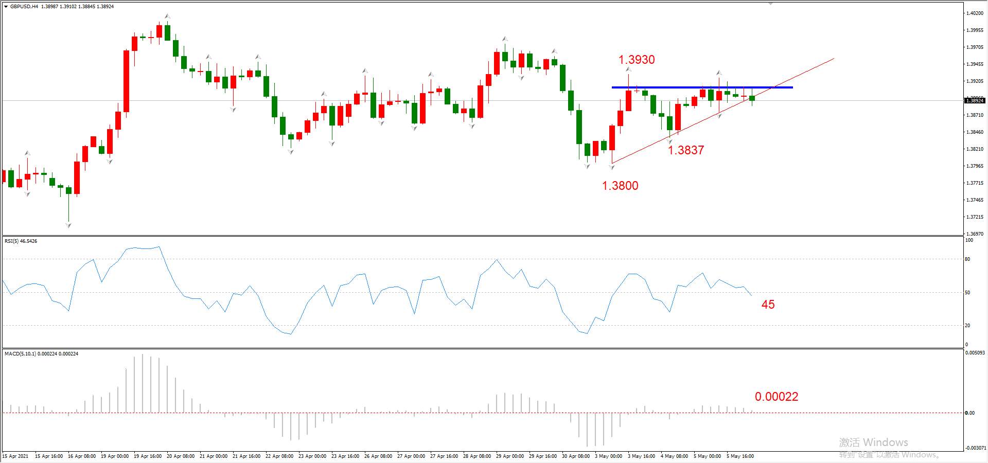 ATFX早评0506：欧元、黄金、原油，短线H4分析