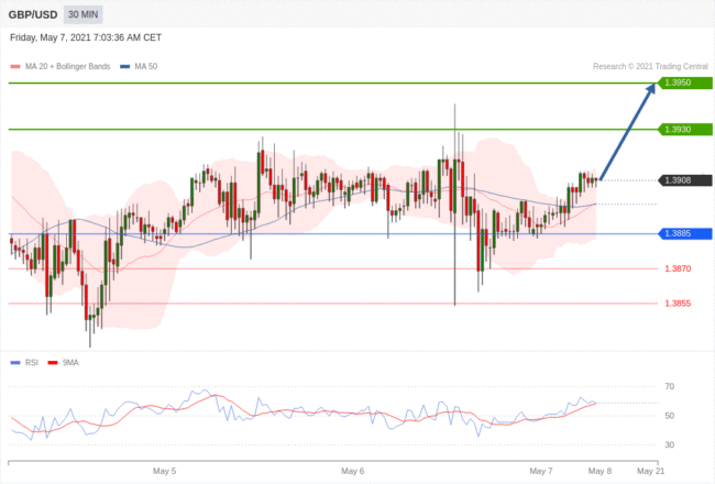 每日分析｜5/7 Trading Central 技术点评