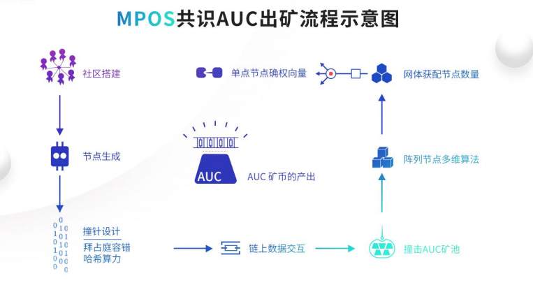 谈谈Osasion欧赛MPOS机制下的小心思