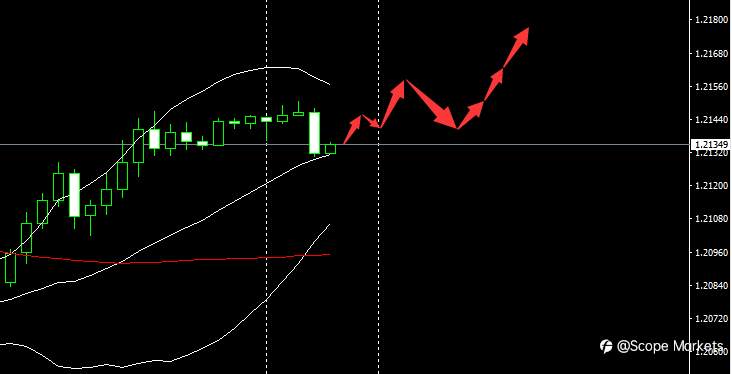 SCOPE MARKETS【市场早评】丨2021.05.17