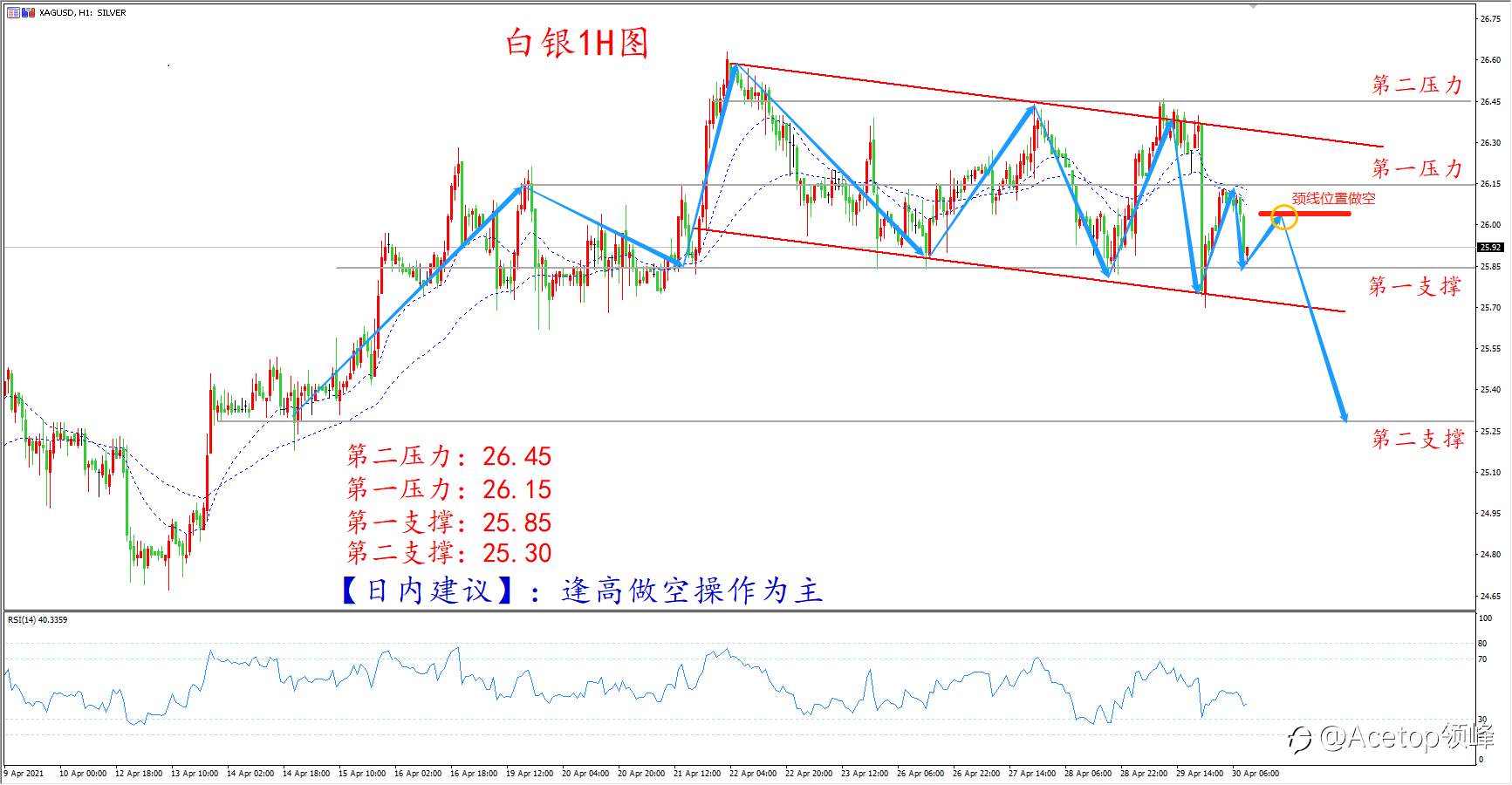 【日内策略】经济数据靓丽 黄金月线震荡收官