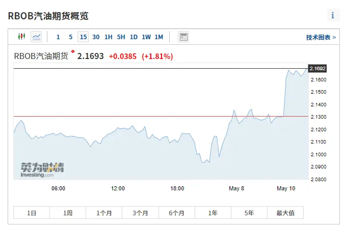 最大输油管道关闭，美国通胀被“火上浇油”吗？