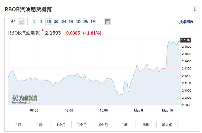 最大输油管道关闭，美国通胀被“火上浇油”吗？