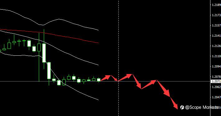 SCOPE MARKETS【市场早评】丨2021.05.13