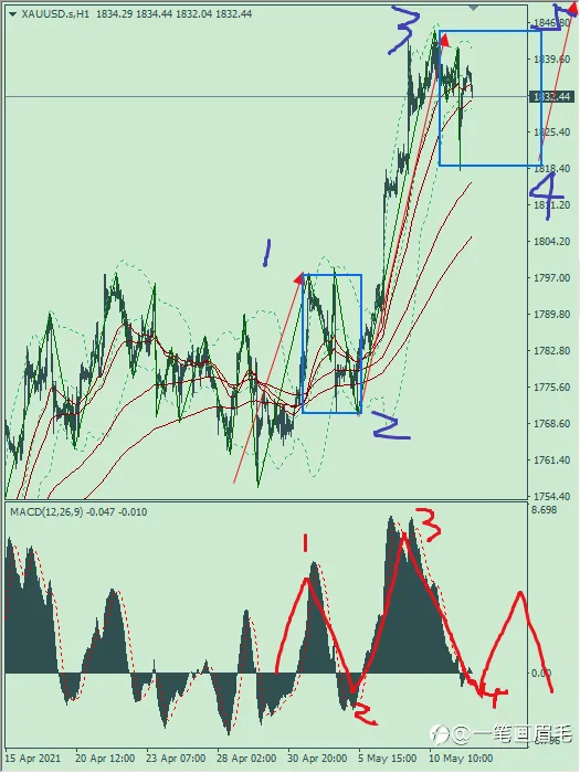 2021/5/12黄金内参