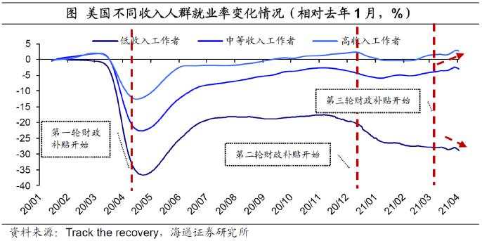 弱美元：何时“逆袭”？