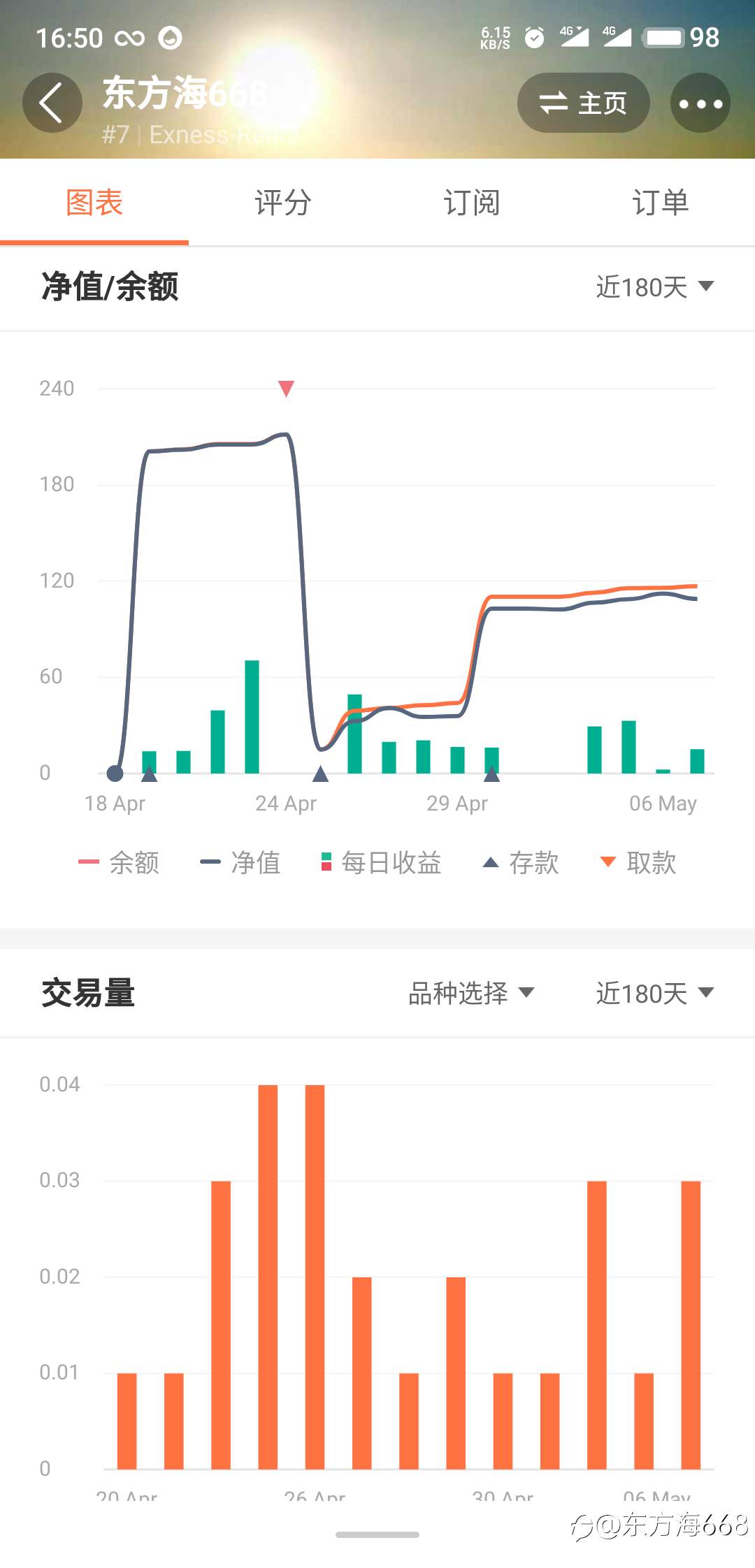 feed image