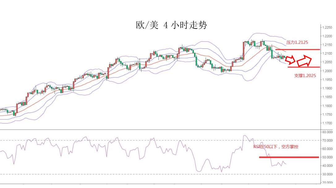 MEXGROUP：大通快讯|怖数据来袭，非美货币整体仍然承压