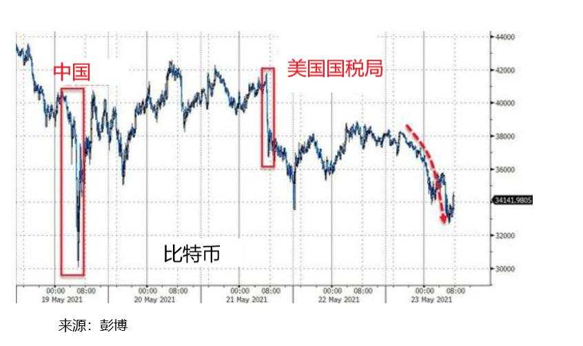 比特币崩盘后应该吸取的5个教训