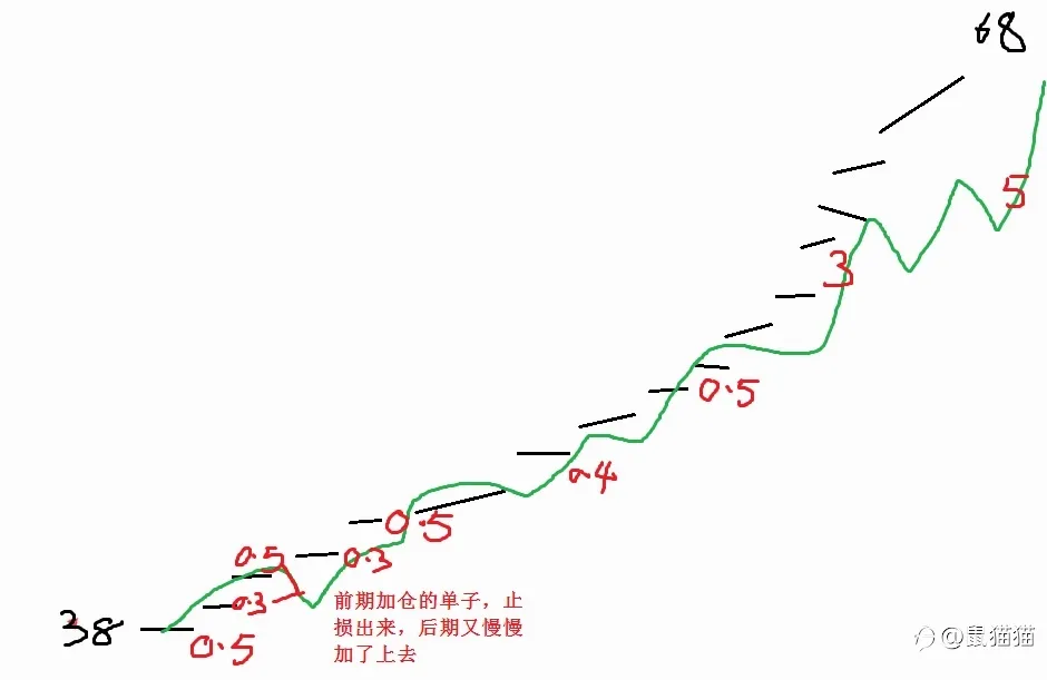 大佬到底比我们优秀在了什么地方？
