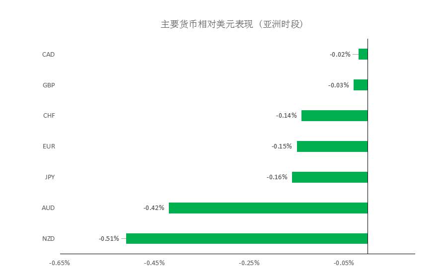 MEXGROUP：大通晚报|非美货币极短线上或有技术性回升，但整体仍然承压