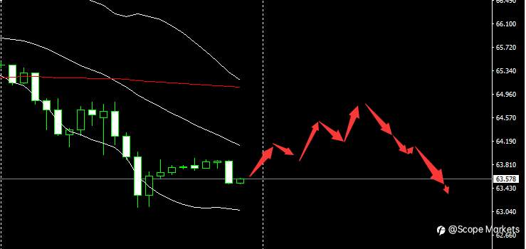 SCOPE MARKETS【市场早评】丨2021.05.14