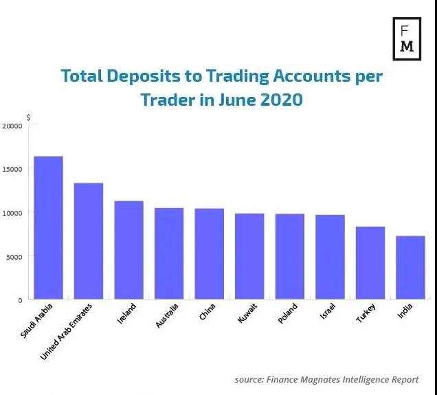 MEXGROUP：大通金融环球掠影之科威特办事处