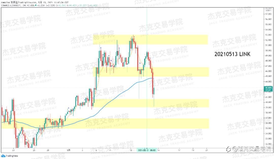[5月13日策略]黄金/原油/英镑/欧元/美日/澳元/标普/BTC/ETH