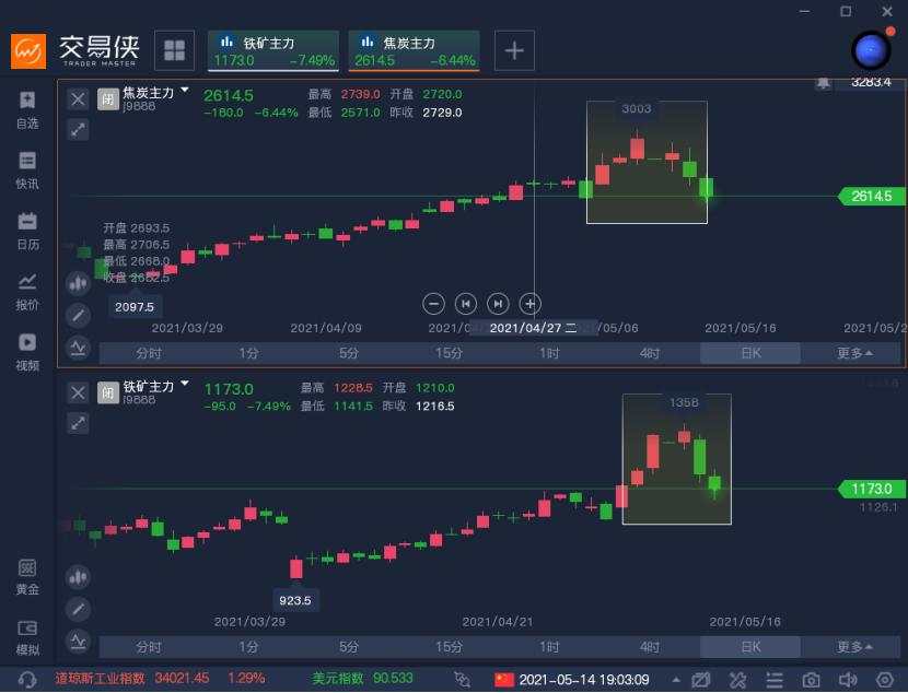 一周热榜精选 | 本周市场最值得关注的N件大事