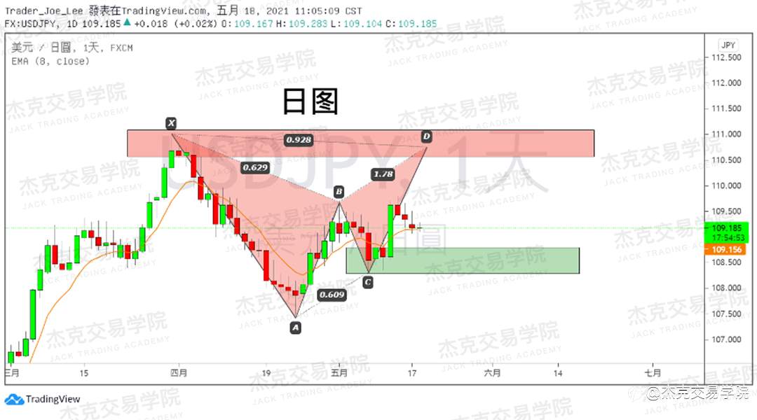[5月18日策略]黄金/原油/英镑/欧元/美日/澳元/标普/BTC/ETH
