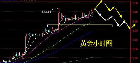 老黑策略：5.10晚盘外汇、黄金、原油分析策略