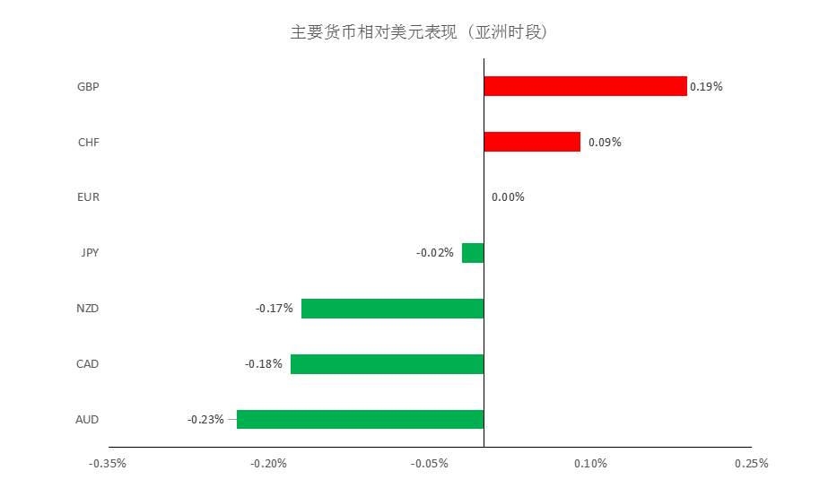 MEXGROUP：大通晚报|非农即将来袭，美元或许仍将维持偏弱趋势