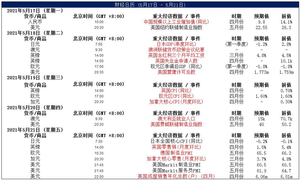 MEXGROUP：大通快讯|美元短暂企稳，但整体仍然承压