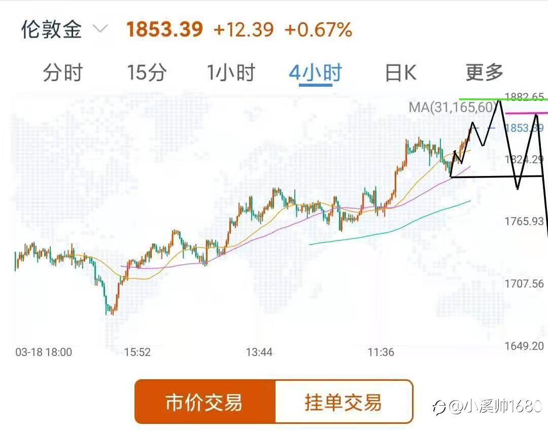 21年5月17日现货黄金