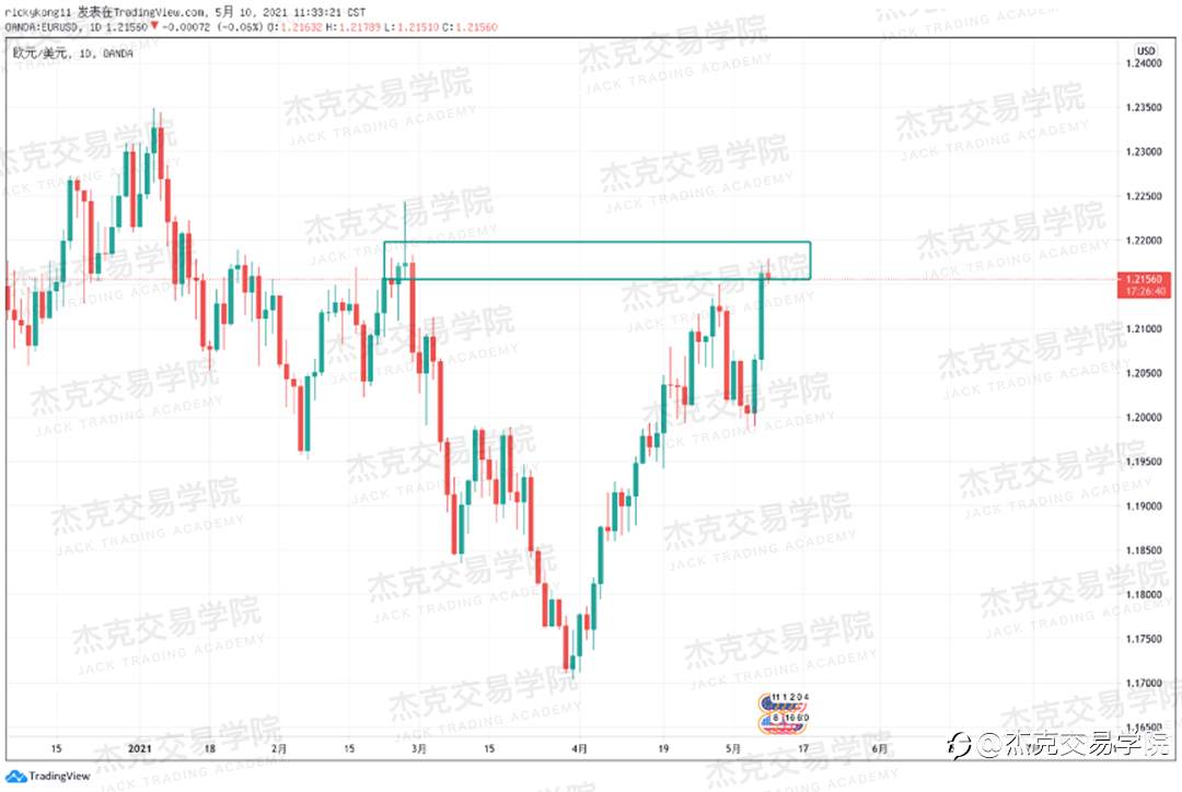 [5月10日策略]黄金/原油/英镑/欧元/美日/澳元/标普/BTC/ETH