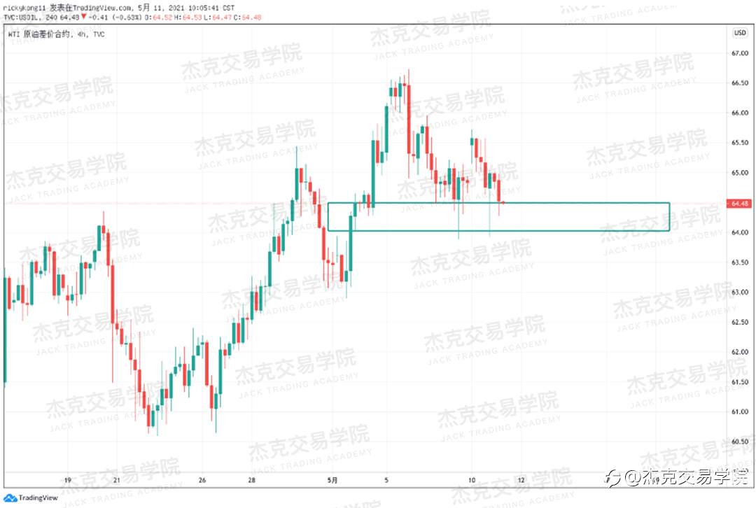 [5月11日策略]黄金/原油/英镑/欧元/美日/澳元/标普/BTC/ETH
