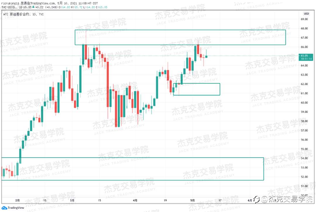 [5月10日策略]黄金/原油/英镑/欧元/美日/澳元/标普/BTC/ETH