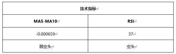 ATFX早评0506：欧元、黄金、原油，短线H4分析