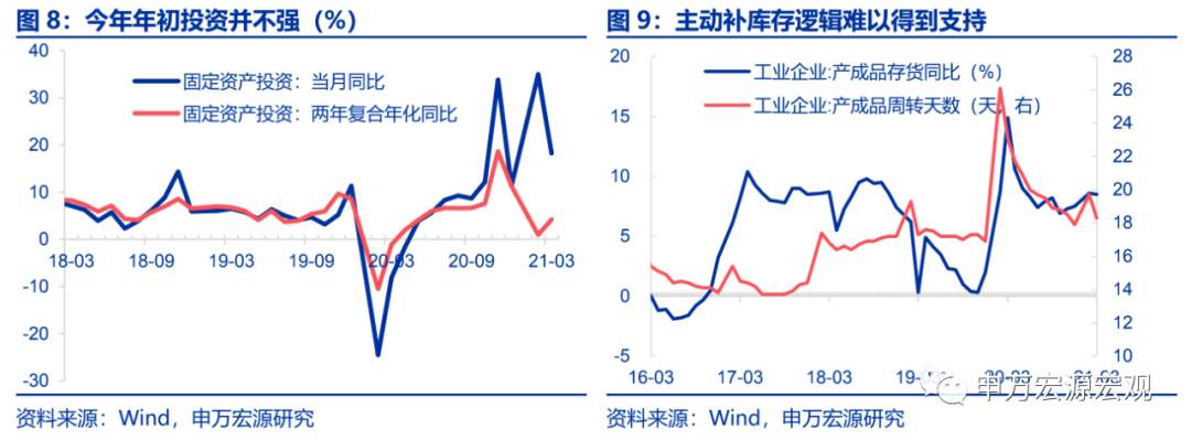 通胀“极限挑战”：是“货币现象”还是“预期博弈”？