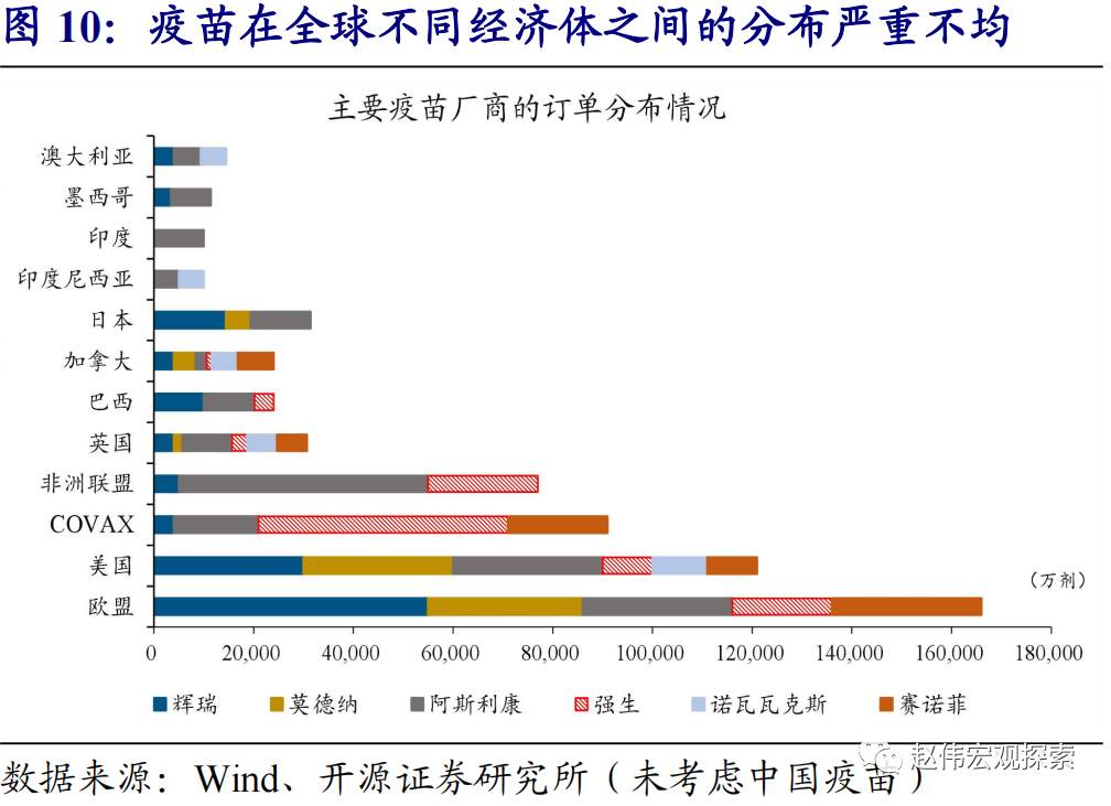 全球大通胀时代