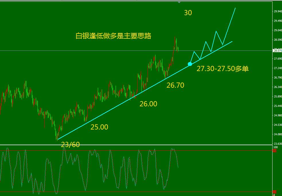 美元进入80时代 ---非美黄金还有上涨空间