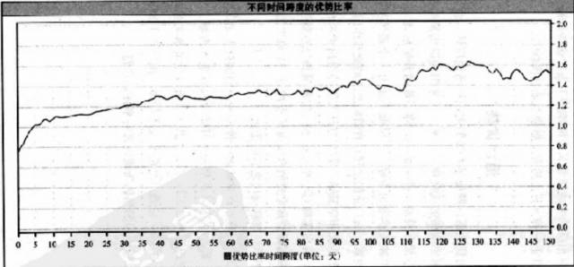 揭秘海龟交易法的“术”与“道”，这篇讲的最精辟！