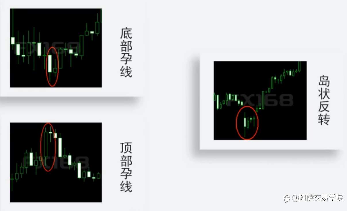 【外汇交易精选】日本蜡烛图中，关于K线的形态、性质、原则与裸K战法！