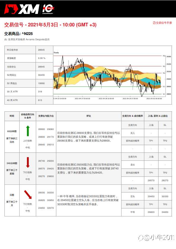 5/3交易信号-JP225
